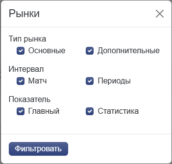 Markets in the filter